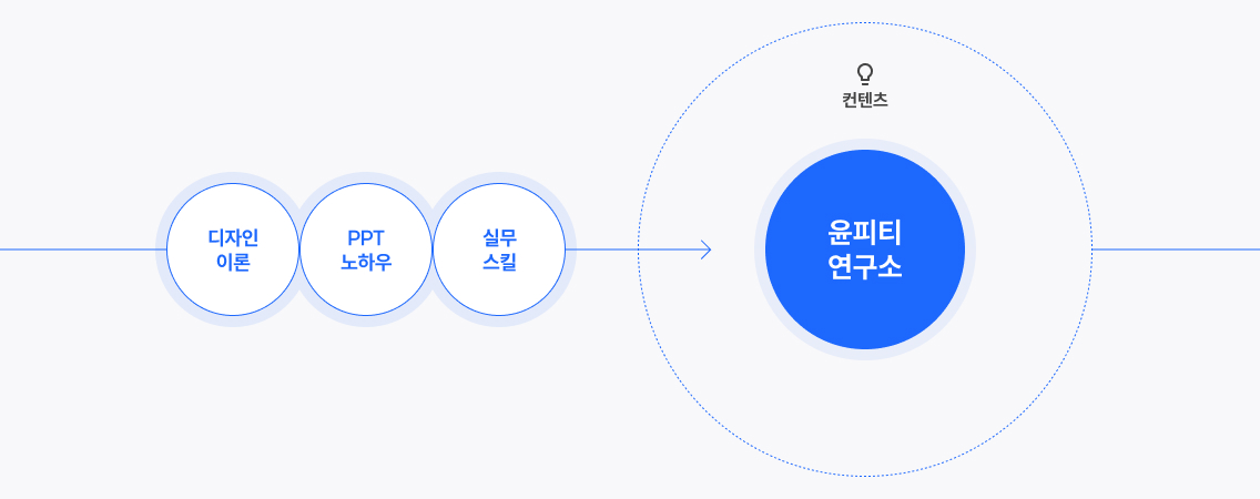 비전공자 출신의 관점