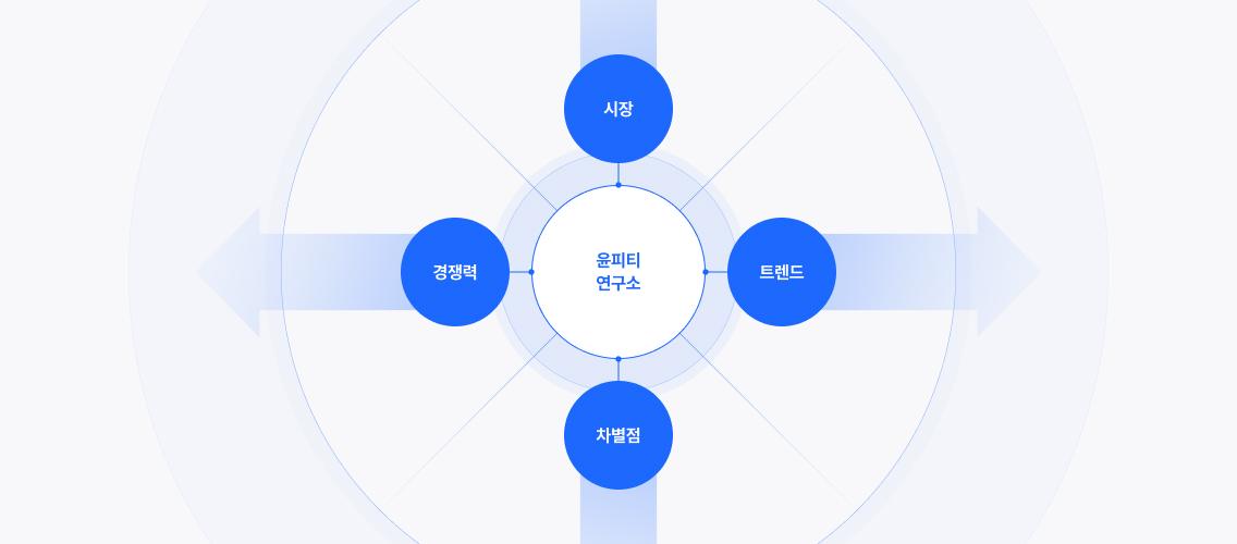 수 많은 클라이언트